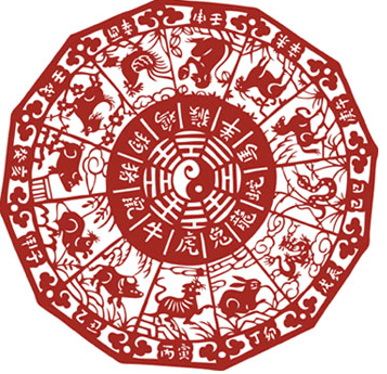 Zodiac Sign